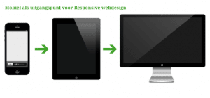 Responsive Webdesign - Goed voor SEO / Zoekmachine Optimalisatie