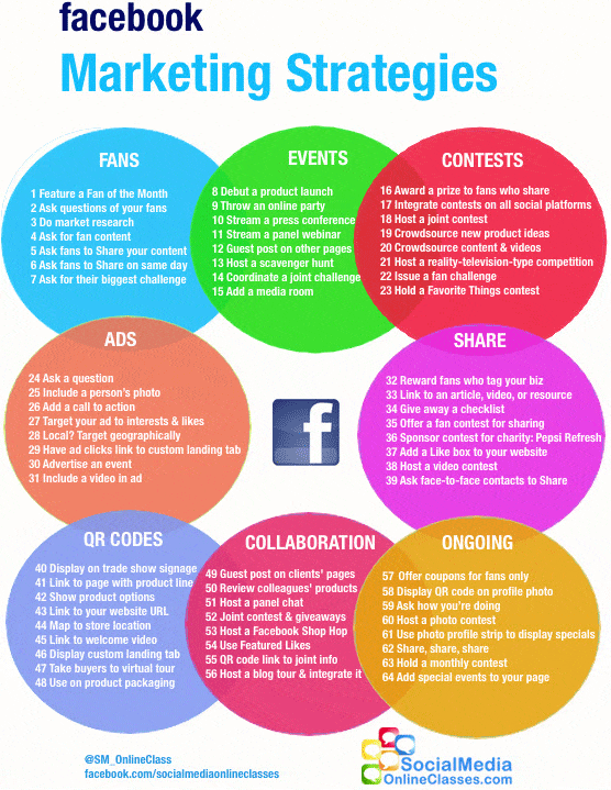 Facebook Marketing Mogelijkheden - aan de slag met Facebook Marketing