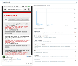 Twitter Analytics - inzicht in interactiedetails van een tweet